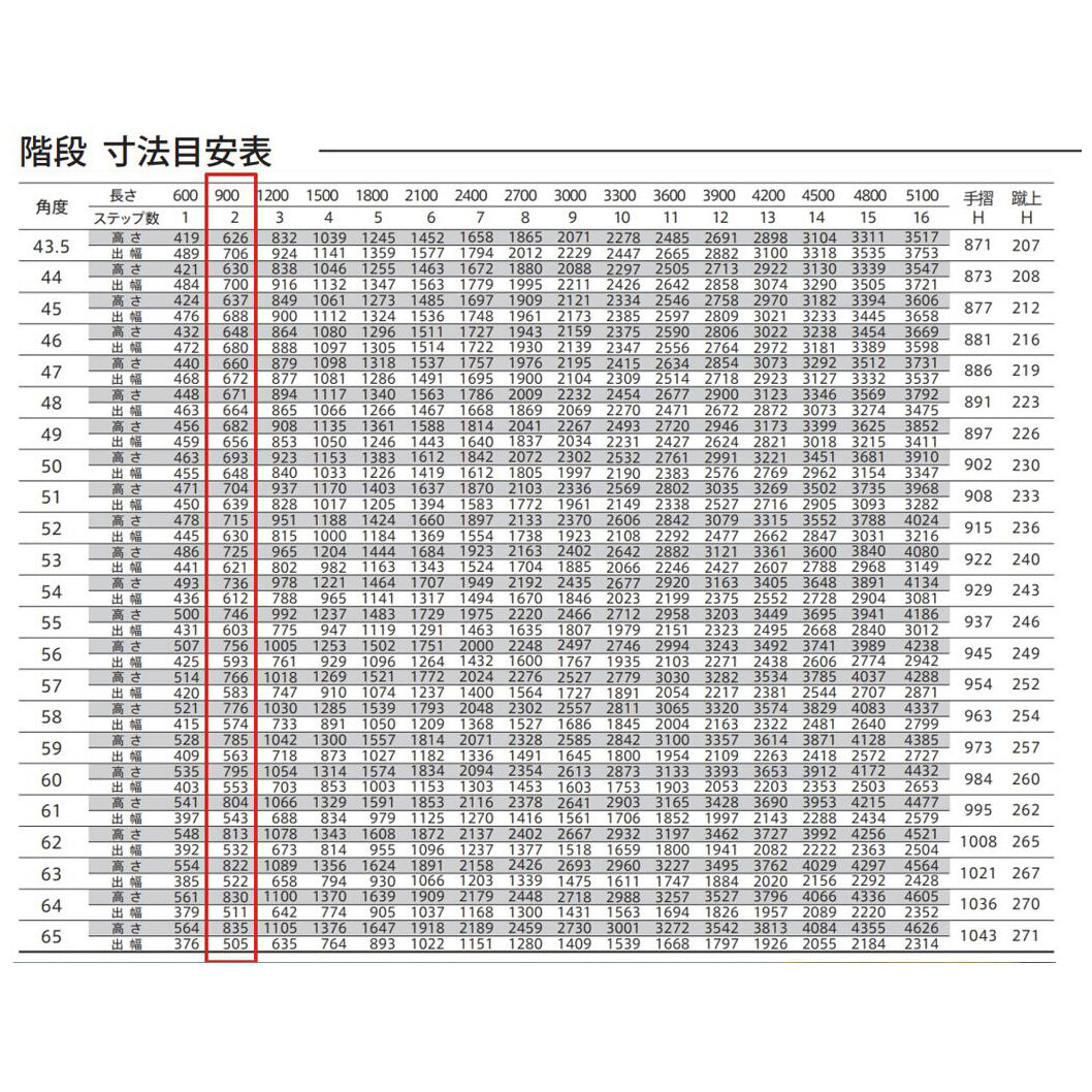 森田アルミ工業 STAIRS ステアーズ 両手摺付（立格子）階段長さ L900mm 階段幅 W900mm 手摺笠木長さT 700mm パネル長さP 240mm ステップ枚数 2枚 角度調節範囲 43.5°～64.5° 踏板の耐荷重 150kg S□0909T2 
