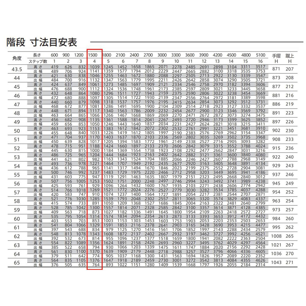 森田アルミ工業 STAIRS ステアーズ 両手摺付（立格子）階段長さ L1500mm 階段幅 W700mm 手摺笠木長さT 1300mm パネル長さP 1000mm ステップ枚数 4枚 角度調節範囲 43.5°～64.5° 踏板の耐荷重 150kg S□1507T2 