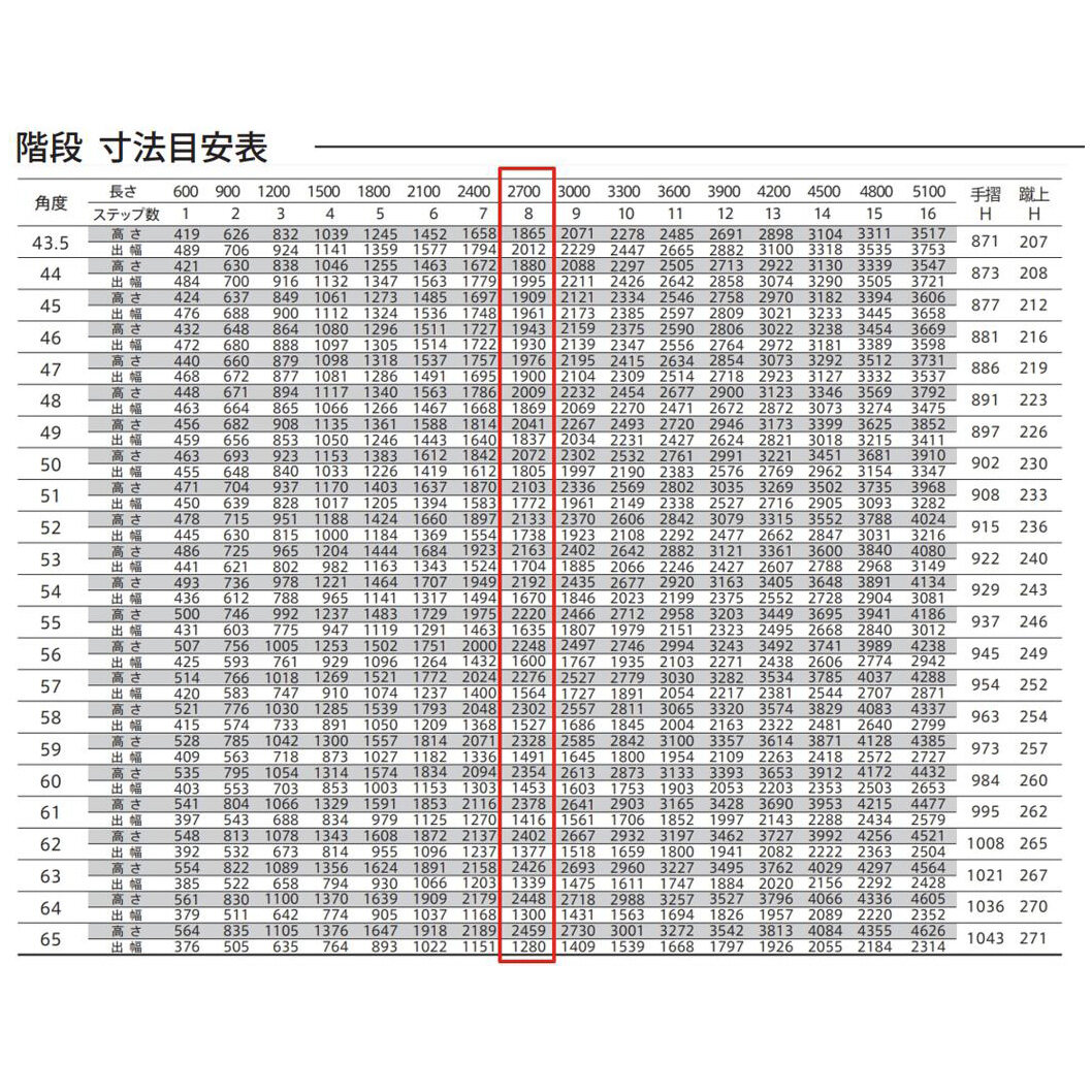森田アルミ工業 STAIRS ステアーズ 両手摺付（立格子）階段長さ L2700mm 階段幅 W500mm 手摺笠木長さT 2500mm パネル長さP 1950mm ステップ枚数 8枚 角度調節範囲 43.5°～64.5° 踏板の耐荷重 150kg S□2705T2 