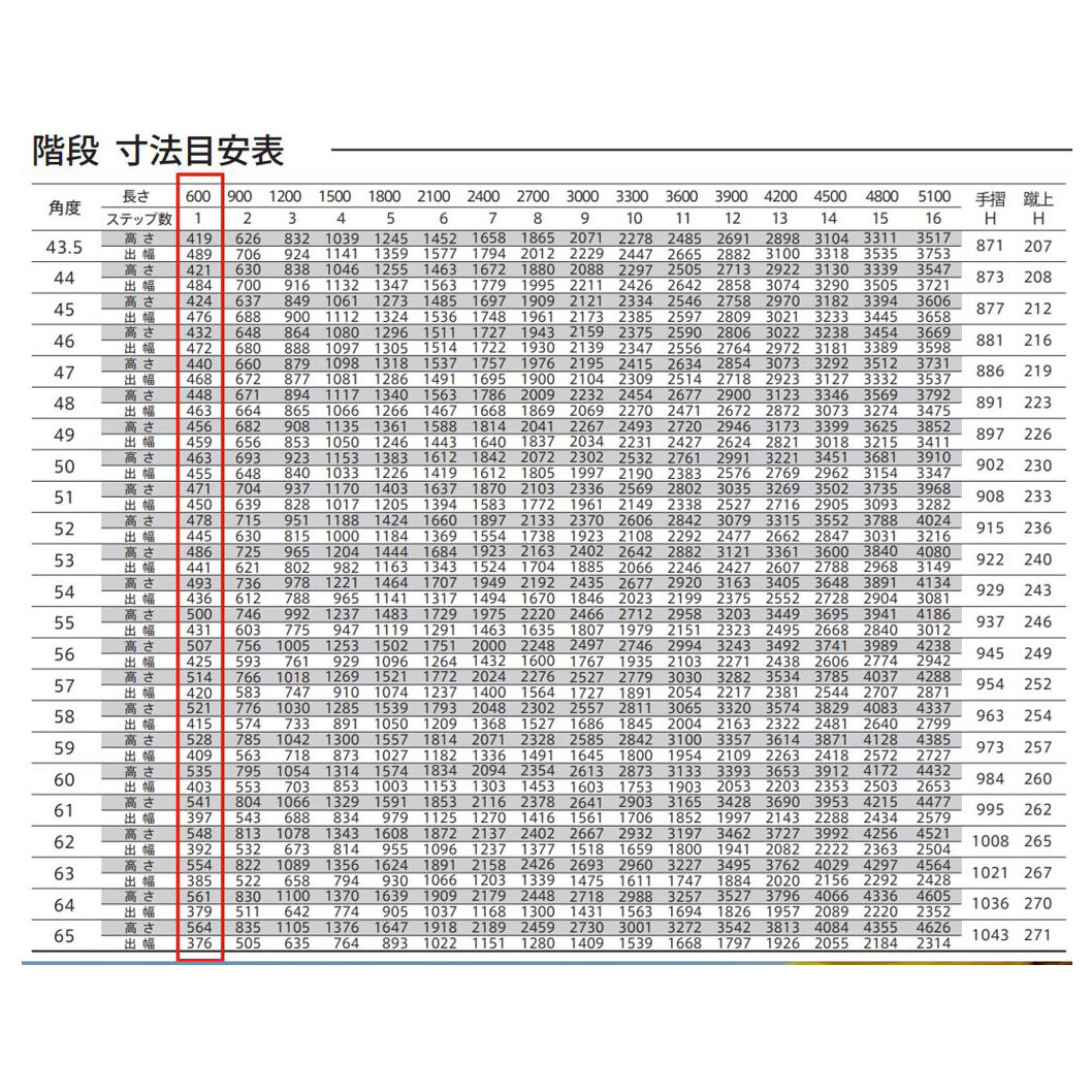 森田アルミ工業 STAIRS ステアーズ 階段本体 階段長さ L600mm 階段幅 W900mm ステップ枚数 1枚 角度調節範囲 43.5°～64.5° 踏板の耐荷重 150kg SB0609T0 ブロンズ