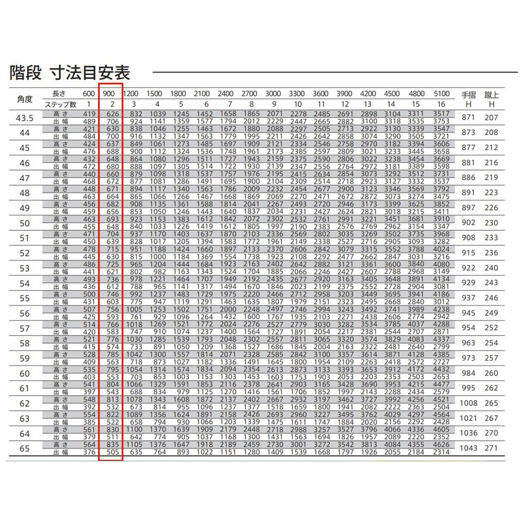 森田アルミ工業 STAIRS ステアーズ 階段本体 階段長さ L900mm 階段幅 W700mm ステップ枚数 2枚 角度調節範囲 43.5°～64.5° 踏板の耐荷重 150kg SB0907T0 ブロンズ