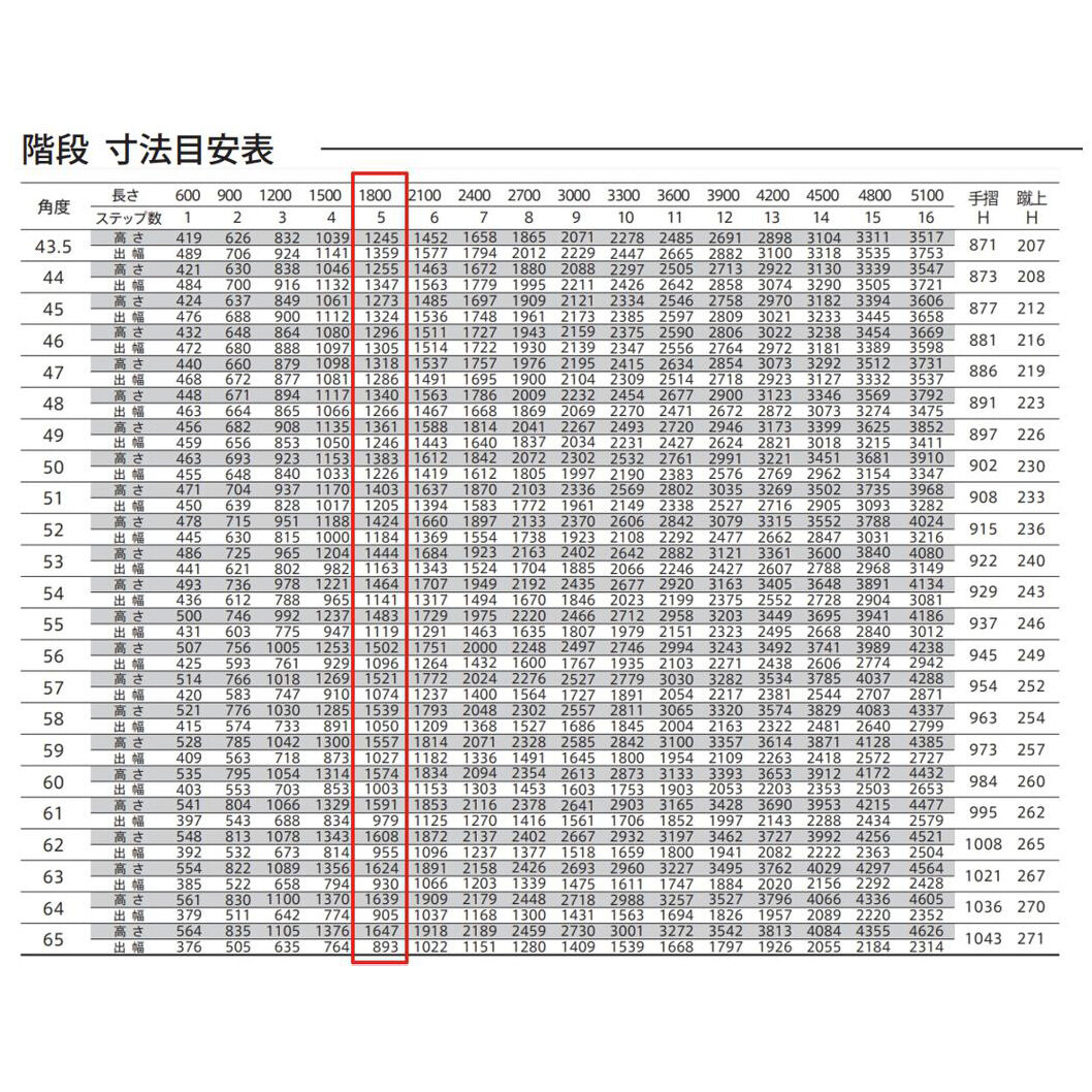 森田アルミ工業 STAIRS ステアーズ 階段本体 階段長さ L1800mm 階段幅 W500mm ステップ枚数 5枚 角度調節範囲 43.5°～64.5° 踏板の耐荷重 150kg SB1805T0 ブロンズ