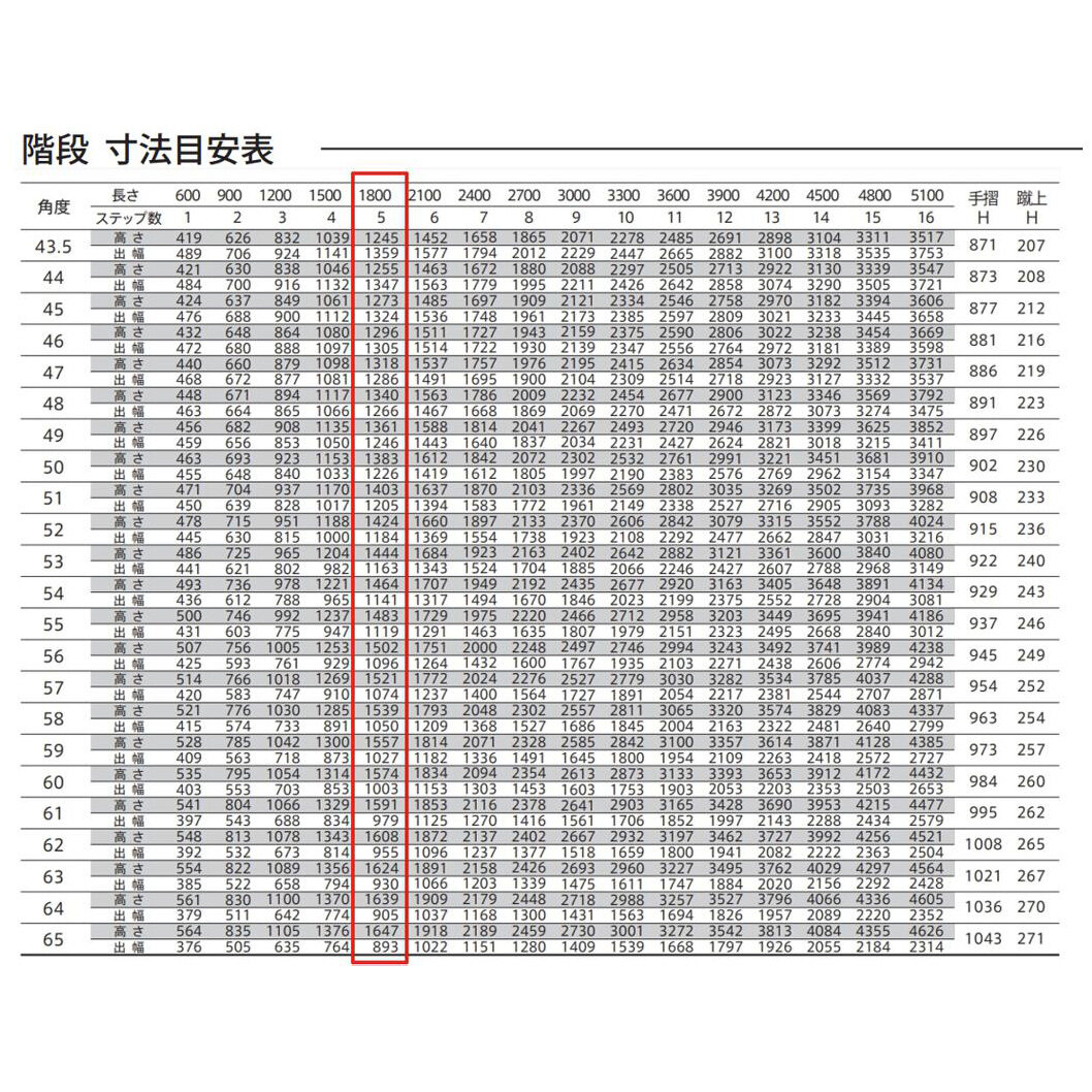 森田アルミ工業 STAIRS ステアーズ 階段本体 階段長さ L1800mm 階段幅 W1100mm ステップ枚数 5枚 角度調節範囲 43.5°～64.5° 踏板の耐荷重 150kg SB1811T0 ブロンズ