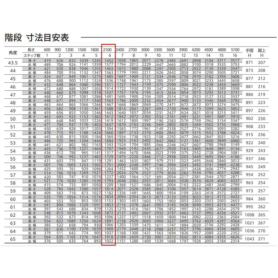 森田アルミ工業 STAIRS ステアーズ 階段本体 階段長さ L2100mm 階段幅 W700mm ステップ枚数 6枚 角度調節範囲 43.5°～64.5° 踏板の耐荷重 150kg SB2107T0 ブロンズ