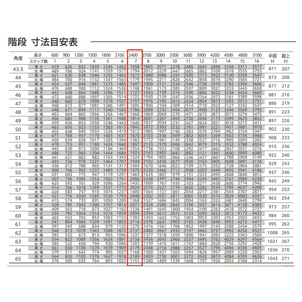 森田アルミ工業 STAIRS ステアーズ 階段本体 階段長さ L2400mm 階段幅 W500mm ステップ枚数 7枚 角度調節範囲 43.5°～64.5° 踏板の耐荷重 150kg SB2405T0 ブロンズ