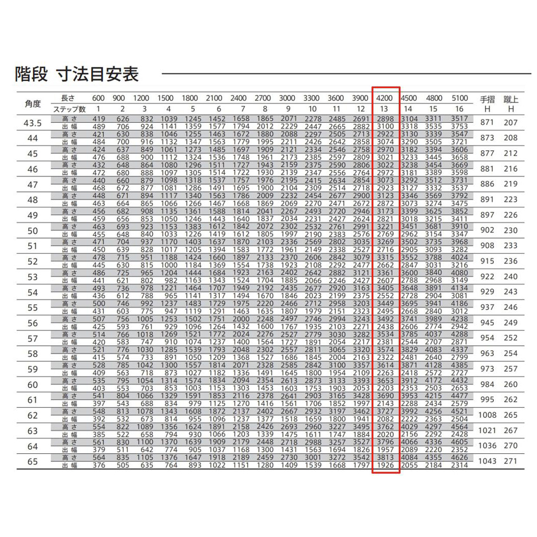 森田アルミ工業 STAIRS ステアーズ 階段本体 階段長さ L4200mm 階段幅 W700mm ステップ枚数 13枚 角度調節範囲 43.5°～64.5° 踏板の耐荷重 150kg SB4207T0 ブロンズ