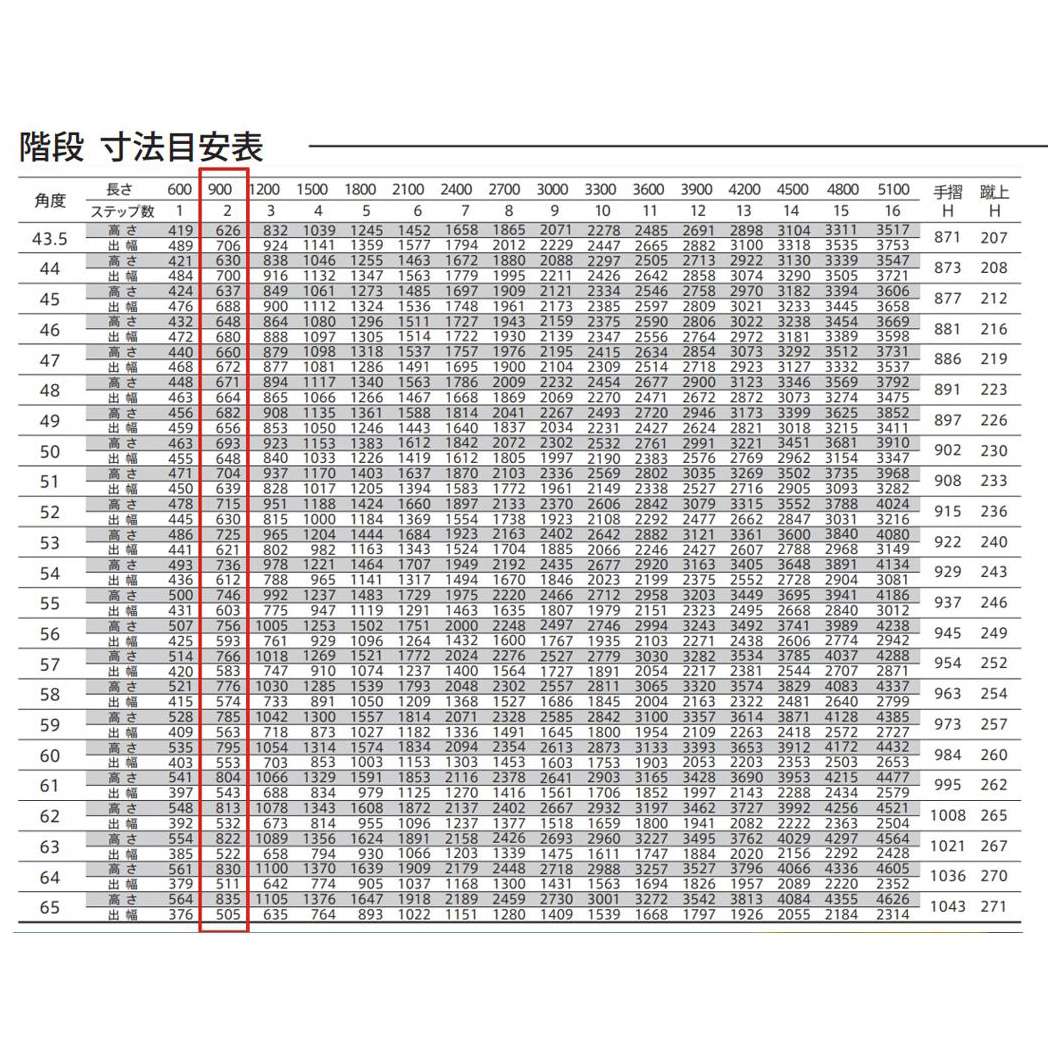 森田アルミ工業 STAIRS ステアーズ 階段本体 階段長さ L900mm 階段幅 W1000mm ステップ枚数 2枚 角度調節範囲 43.5°～64.5° 踏板の耐荷重 150kg S□0910T0 