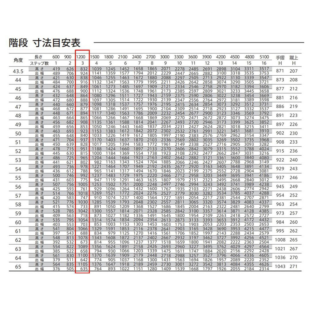 森田アルミ工業 STAIRS ステアーズ 階段本体 階段長さ L1200mm 階段幅 W1200mm ステップ枚数 3枚 角度調節範囲 43.5°～64.5° 踏板の耐荷重 150kg S□1212T0 