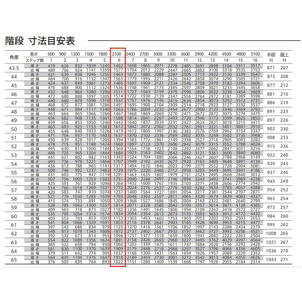 森田アルミ工業 STAIRS ステアーズ 階段本体 階段長さ L2100mm 階段幅 W500mm ステップ枚数 6枚 角度調節範囲 43.5°～64.5° 踏板の耐荷重 150kg S□2105T0 