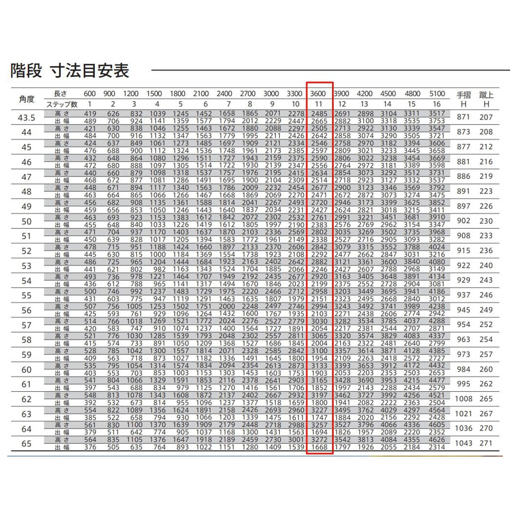 森田アルミ工業 STAIRS ステアーズ 階段本体 階段長さ L3600mm 階段幅 W600mm ステップ枚数 11枚 角度調節範囲 43.5°～64.5° 踏板の耐荷重 150kg S□3606T0 