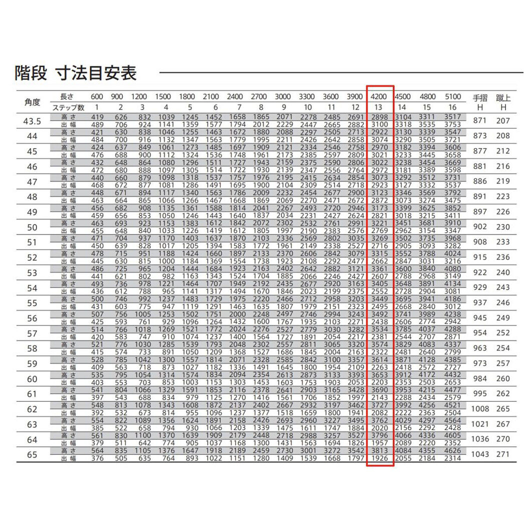 森田アルミ工業 STAIRS ステアーズ 階段本体 階段長さ L4200mm 階段幅 W600mm ステップ枚数 13枚 角度調節範囲 43.5°～64.5° 踏板の耐荷重 150kg S□4206T0 