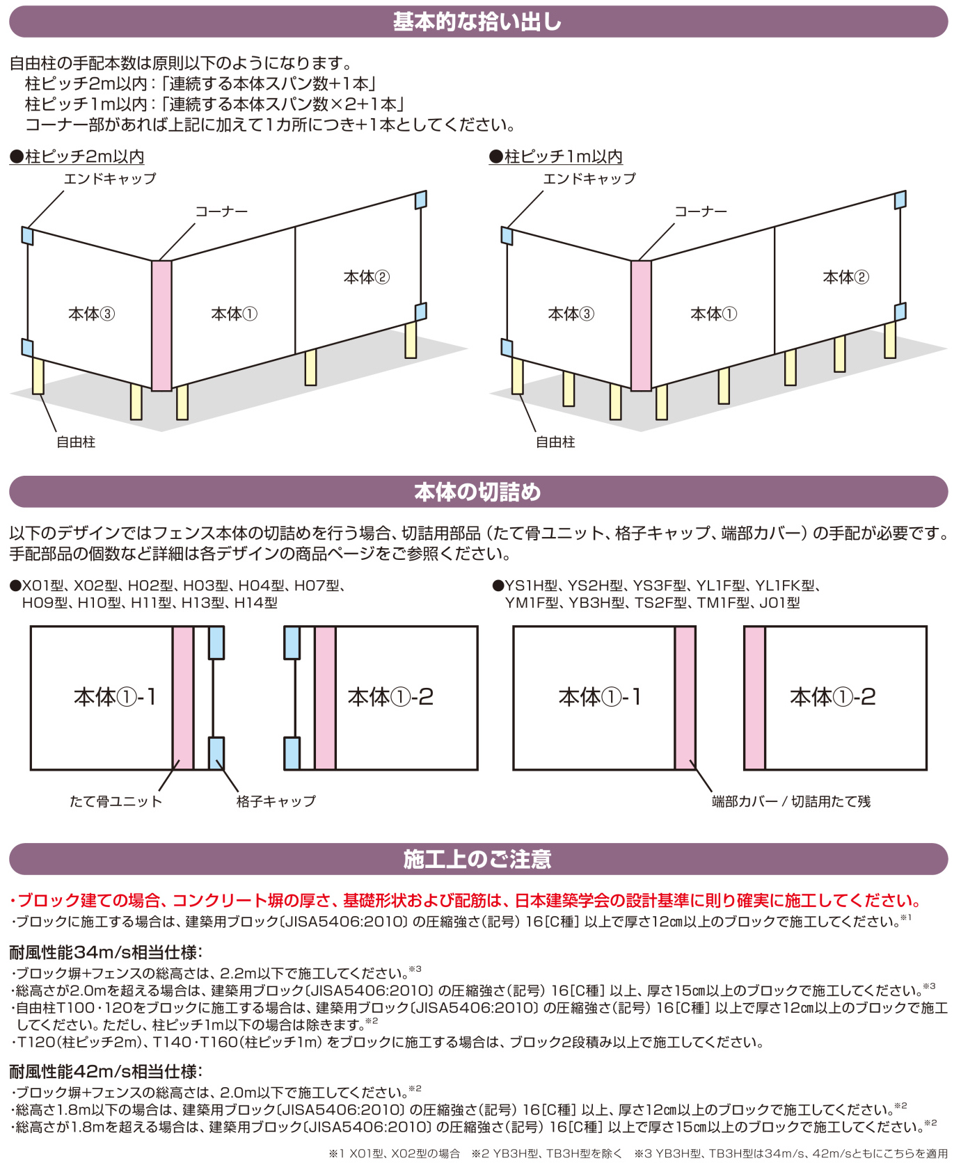 YKKAP YKK ルシアスフェンス YS1H型 横スリット 本体 T60 H600 高さ60cm フェンス本体のみ 複合色