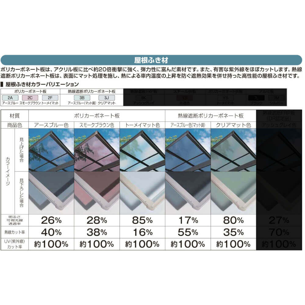全国配送 YKK YKKAP アリュース キャップ 600タイプ 奥行延長セット J57・14-27 H22 熱線遮ポリカーボネート板 