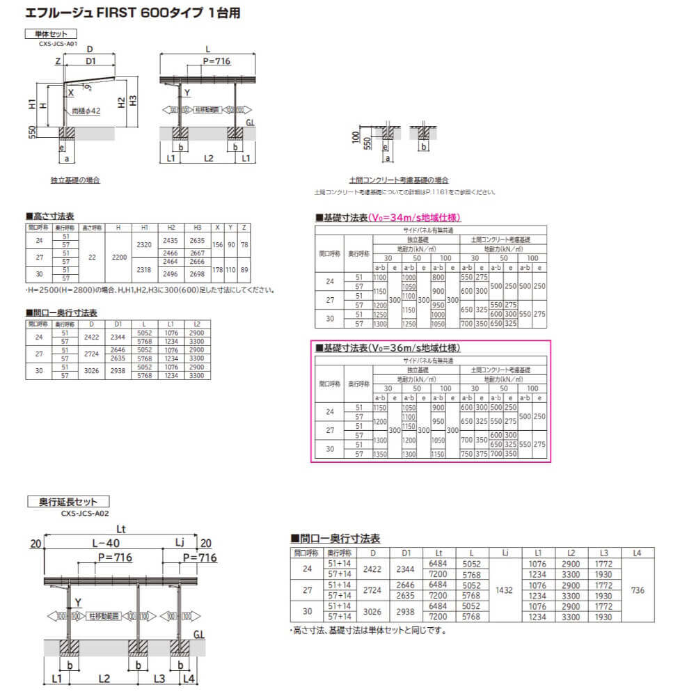 【商品のみ】カーポート 1.5台用 YKK YKKAP エフルージュ FIRST 600タイプ 奥行延長セット Vo=36m/s J57・14-30 H22 一般ポリカーボネート板 
