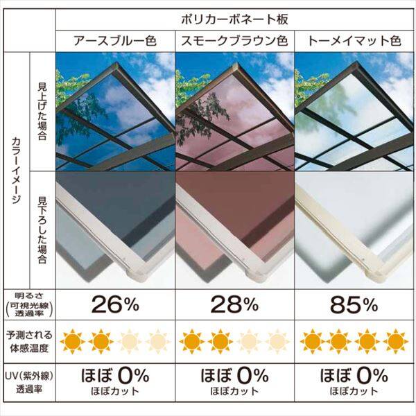 サイクルポート YKKAP アリュース ミニ 600タイプ 22-21 ポリカ屋根 標準基本セット 『サビに