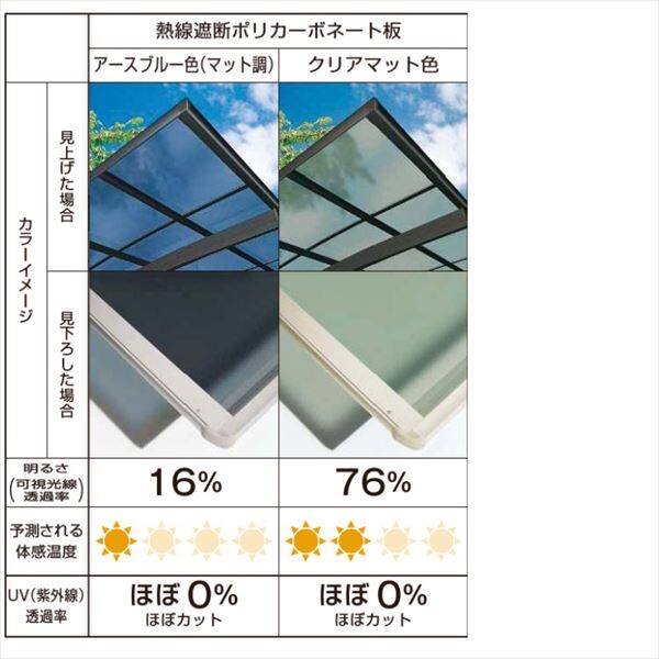 サイクルポート YKKAP アリュース ミニ 600タイプ 22-21 熱線遮断ポリカ屋根 標準基本セット 『サビに強いアルミ製 家庭用 自転車置き場 屋根』 