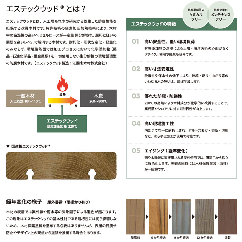 プレイリーホームズ Grad デッキシステム 1.5間 × 6尺（273m × 185.4cm） デッキ材：エステックウッド ヒノキ材 サイズ変更可 お問い合わせください 