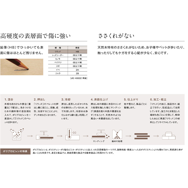 YKK AP リウッドデッキS 束柱Sタイプ(固定式) 基本セット 間口(W) 2間 × 奥行(D) 3尺 高さ550mm 幅3649mm 奥行920mm 『 YKKAP ウッドデッキ 人工木 樹脂 アルミ DIY キット おしゃれ リウッドデッキ200後継モデル 』 