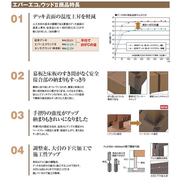 タカショー エバーエコウッド3 デッキセット （床板195mm幅仕様） 2間×5尺 『ウッドデッキ 人工木』 N／DB／WG