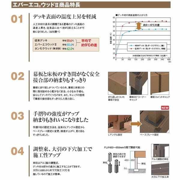 タカショー エバーエコウッド2 デッキセット （床板195mm幅仕様） 2間×6尺 『ウッドデッキ 人工木』 ホワイト