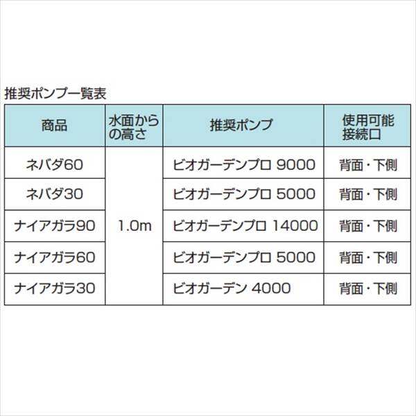 タカショー ウォーターガーデン 壁泉 ナイアガラ60 IDA-60SY 『ガーデニングDIY部材』 