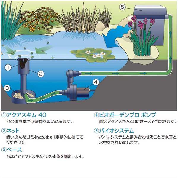 タカショー ウォーターガーデン 浄化フィルター アクアスキム 40 SKM-02 『ガーデニングDIY部材』 