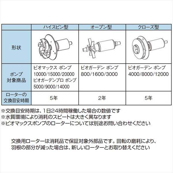 タカショー ウォーターガーデン ビオガーデン 800 交換用ローター IAA-01RO 『ガーデニングDIY部材』 