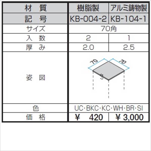 三協アルミ α-Pro アルファプロ ホロー材キャップ 樹脂製（2個入り） 70角 KB-004-2 『外構DIY部品』 形材色