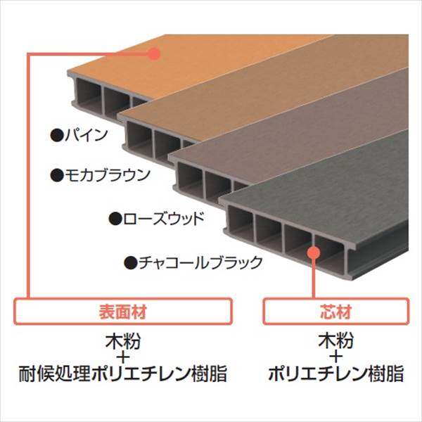 三協アルミ ひとと木2 束柱セット（形材色）・固定タイプ 標準（H=500) 1.0間×3尺 NND2-6030 『ウッドデッキ 人工木 アルミ基礎でメンテナンス簡単なウッドデッキ』 