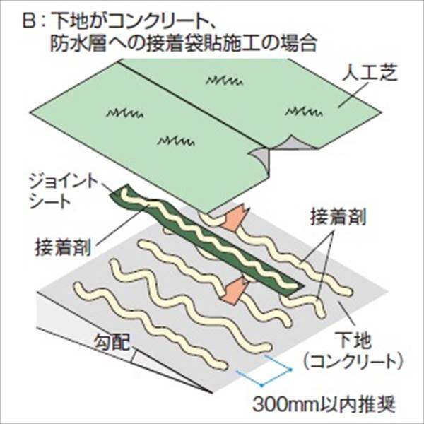 タカショー　透水性人工芝　クッション付タイプ　ノンサンド用人工芝　W0.91×L20m　TM-77　コード：25325800 