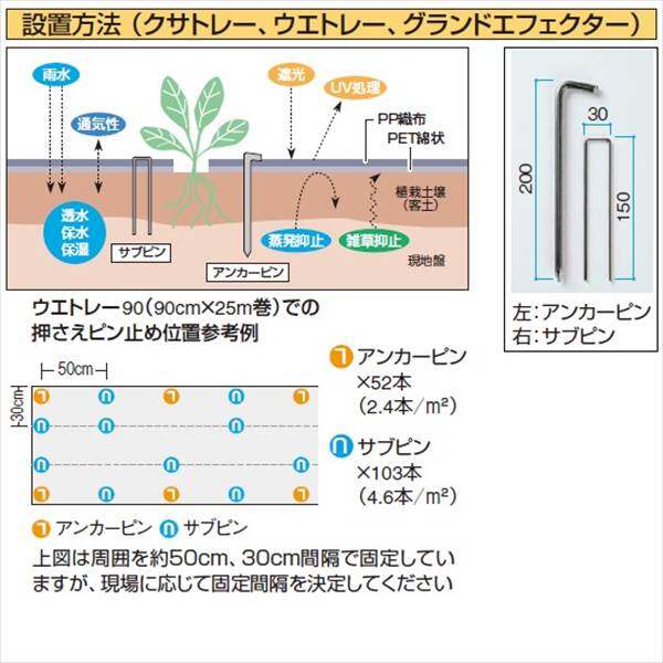 タカショー　防草・植栽シート　ウエトレー100　1×25m　UE-100　コード：45373300 