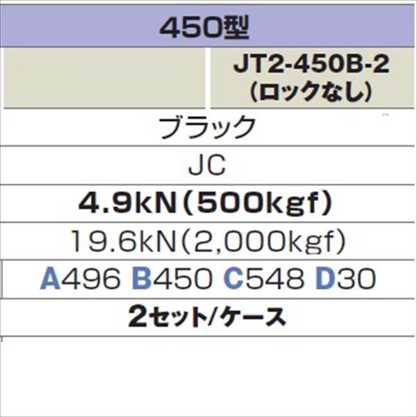 城東テクノ 耐圧マンホールカバー 枠セット(T-2) 450型／ロックなし／丸枠セット JT2-450B-2 2セット入 『外構DIY部品』 ブラック(JC)