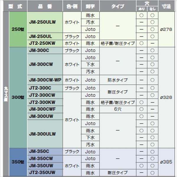 城東テクノ 丸マス蓋 250型 雨水（穴あり） JM-250ULW 5枚入 『ガーデニングDIY部材』 ホワイト(JC)