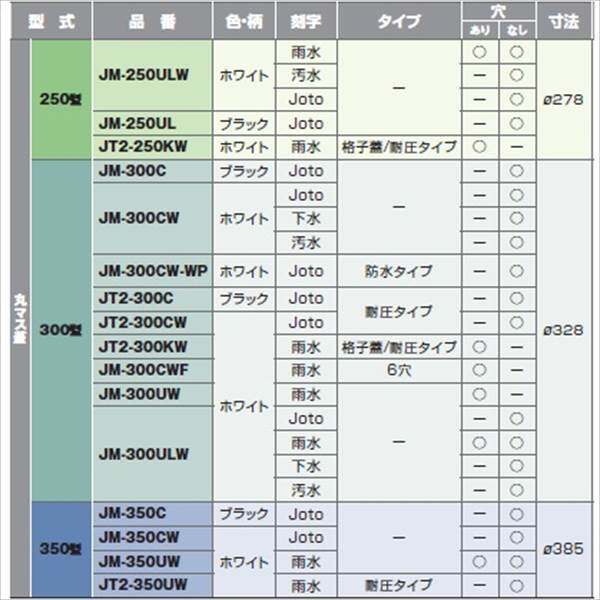 城東テクノ 丸マス蓋 250型 雨水（穴あり） JM-250ULW 5枚入 『ガーデニングDIY部材』 ホワイト(JC)