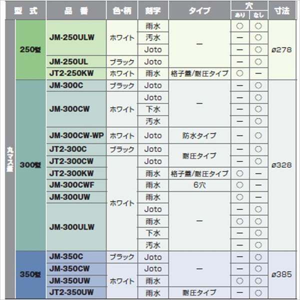 城東テクノ 丸マス蓋 250型 Joto JM-250UL 5枚入 『ガーデニングDIY部材』 ブラック(JC)