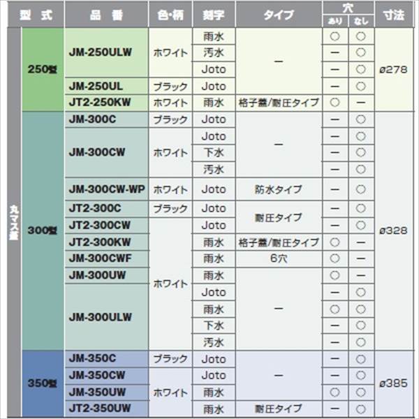 城東テクノ 丸マス蓋 300型／耐圧タイプ Joto JT2-300C 5枚入 『外構DIY部品』 ブラック(JC)