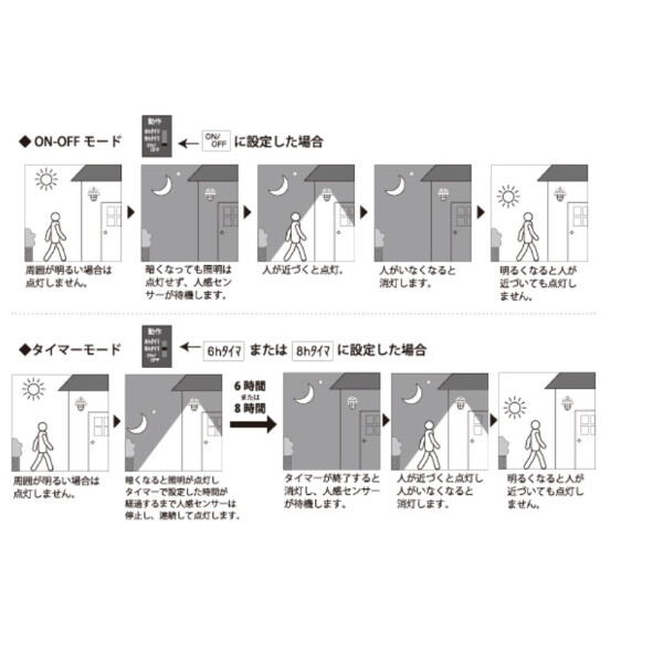 【入荷待ち商品】ゴーリキアイランド　　BR1700　BK CL LE SL　人感センサー付きライト　　750544 ブラック