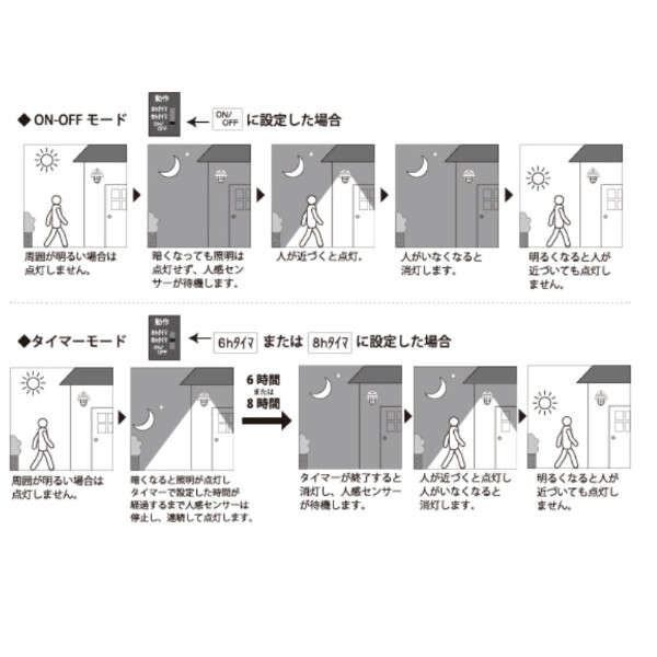 ゴーリキアイランド　　BR5060　BK CL LE SL　人感センサー付きライト　Clearglass　　750527 ブラック