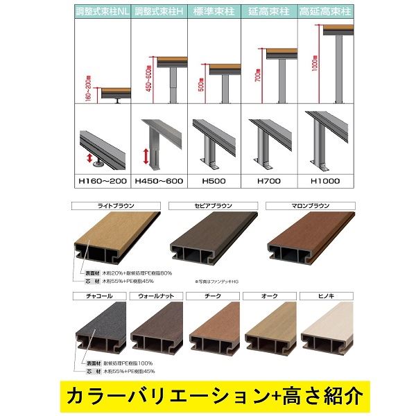 【法人様限定商品 個人宅・現場配送不可】四国化成 ファンデッキHG 2間×12尺（3630） 幕板A 高延高束柱 コーナー幕板仕様 『ウッドデッキ 人工木』 