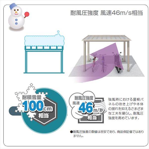 サイクルポート 三協アルミ スカイリードZ ミニタイプ 1934 H25 耐積雪100cm ポリカ屋根 『積雪地域向け 採光タイプ』 『サビに強いアルミ製 家庭用 おしゃれ 自転車置き場 屋根』 