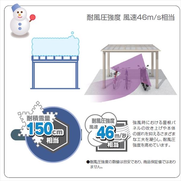 サイクルポート 三協アルミ スカイリードZ ミニタイプ 1934 H25 耐積雪150cm ポリカ屋根 『積雪地域向け 採光タイプ』 『サビに強いアルミ製 家庭用 おしゃれ 自転車置き場 屋根』 