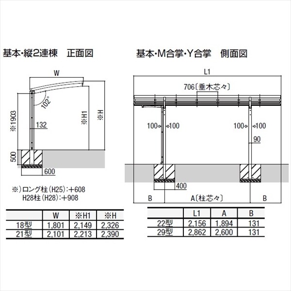 リクシル ネスカR ミニ 基本 18-22型 標準柱（H19） ポリカーボネート屋根  『自転車置場 サイクルポート 自転車屋根』 