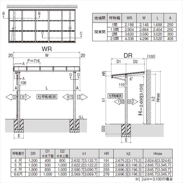 YKK 独立テラス屋根（600N／m2） レセパ 1間×4尺 標準柱（H2600） T