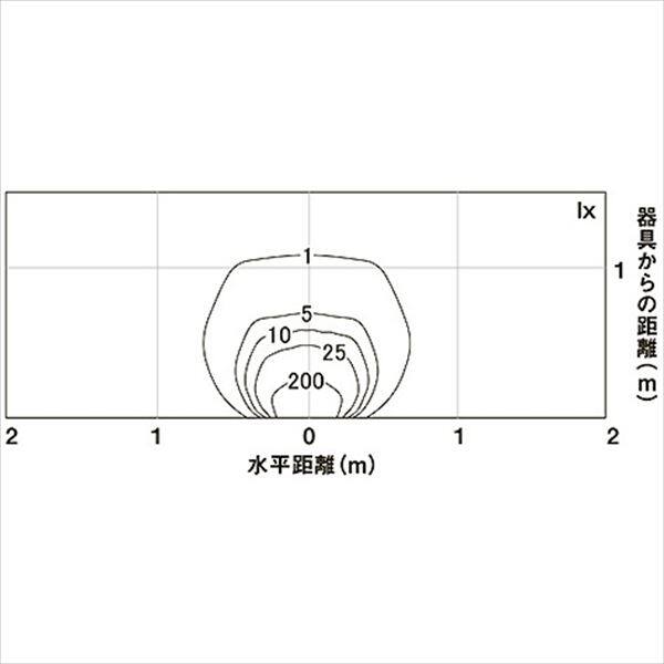 リクシル 12V 美彩 ウォールバーライト SWB-L40型 LED 8VLH48 SC/BK 『ローボルトライト』 『エクステリア照明 ライト』 