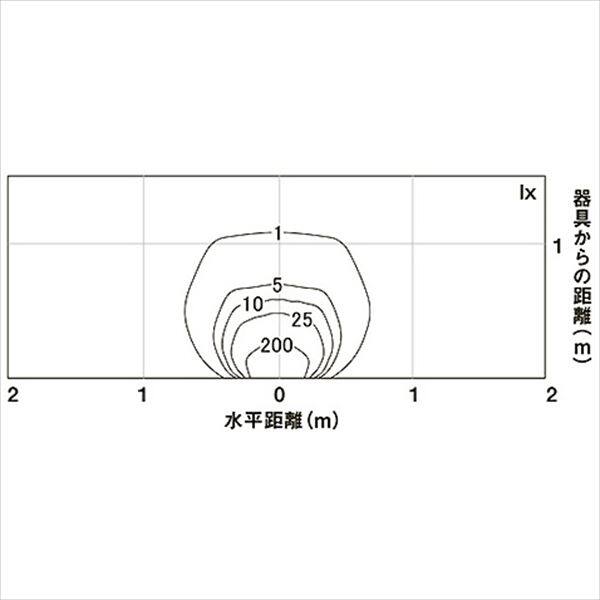 リクシル 12V 美彩 ウォールバーライト SWB-L40型 LED 8VLH48 AB 『ローボルトライト』 『エクステリア照明 ライト』 オータムブラウン