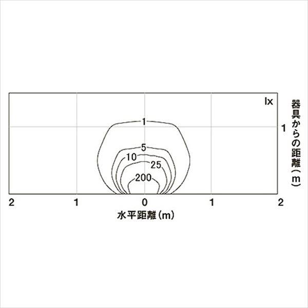 リクシル 12V 美彩 ウォールバーライト WB-L40型 LED 8VLH45 SC/BK 『ローボルトライト』 『エクステリア照明 ライト』 