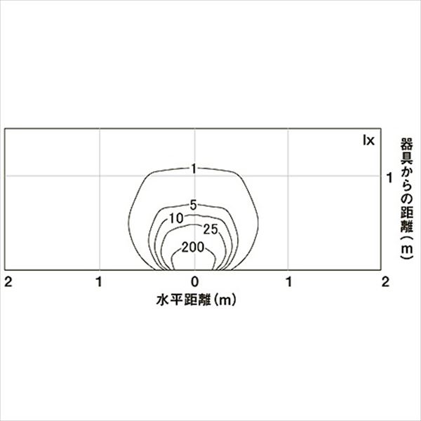 リクシル 12V 美彩 ウォールバーライト WB-L40型 LED 8VLH45 AB 『ローボルトライト』 『エクステリア照明 ライト』 オータムブラウン