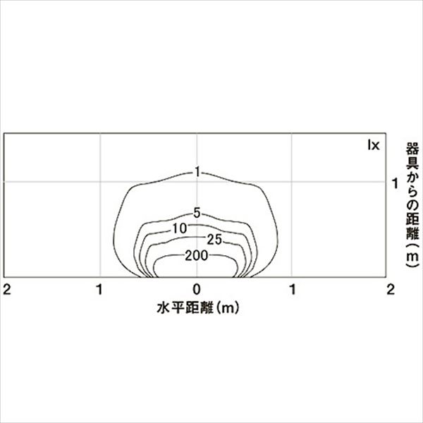 リクシル 12V 美彩 ウォールバーライト SWB-L80型 LED 8VLH49 SC/BK 『ローボルトライト』 『エクステリア照明 ライト』 