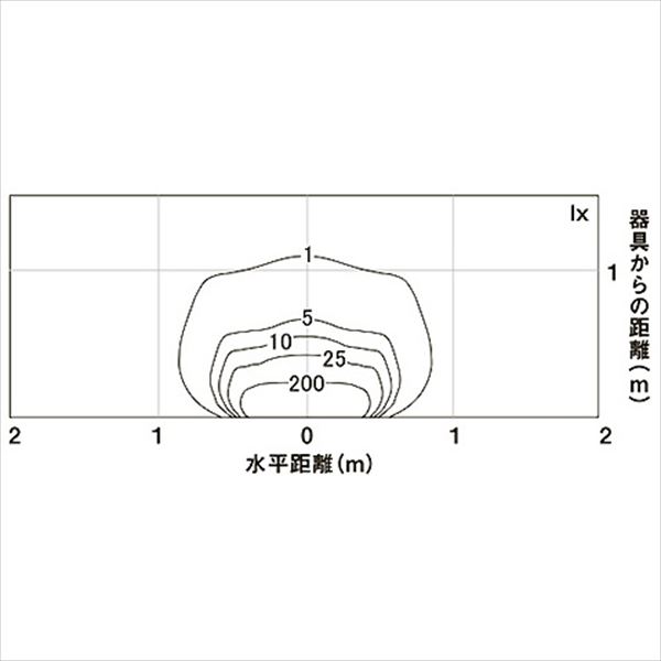 リクシル 12V 美彩 ウォールバーライト WB-L80型 LED 8VLH46 SC/BK 『ローボルトライト』 『エクステリア照明 ライト』 