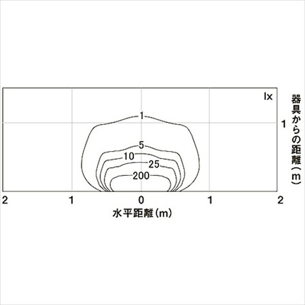 リクシル 12V 美彩 ウォールバーライト WB-L80型 LED 8VLH46 AB 『ローボルトライト』 『エクステリア照明 ライト』 オータムブラウン